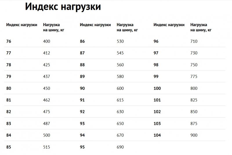 Индекс скорости резины таблица: Индекс шин автомобиля - https://remont-diskov.ru/