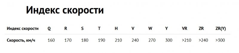 Индекс скорости на шинах расшифровка: Маркировка шин, индекс скорости. Информация на боковине шины. От Tyres.net.ua