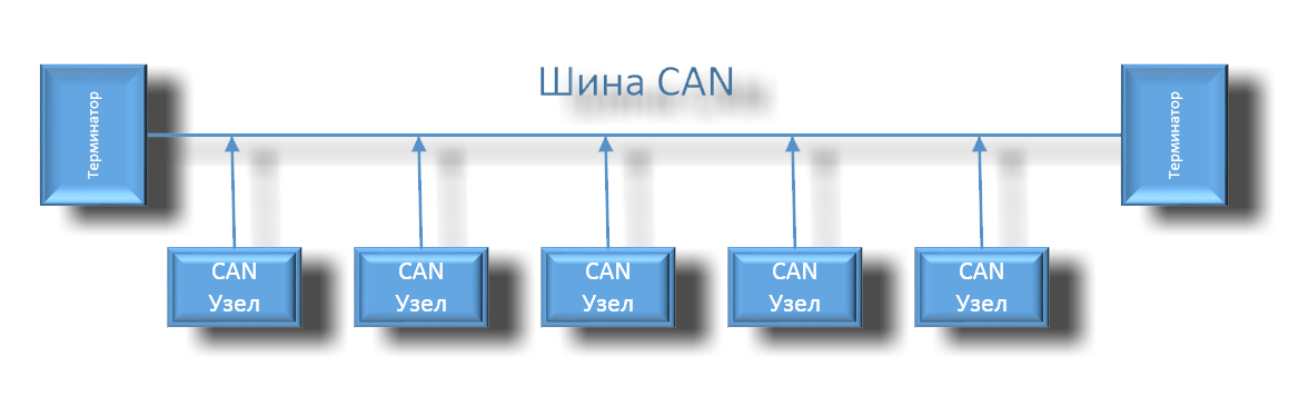 Кан шина. Терминатор can шины. Can шина qg16. Архитектура can шины. Шина can для чайников.