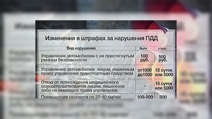 Кто платит за непристегнутый ремень пассажира: Штрафы за непристегнутый ремень безопасности 2023