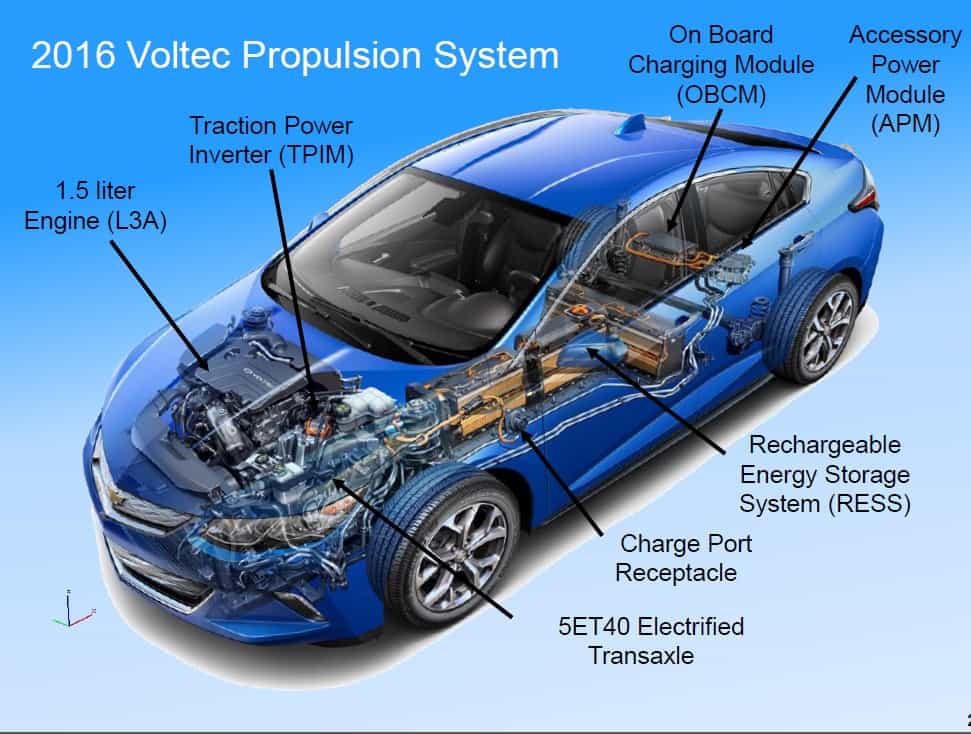 Гибрид или бензин. Chevrolet Volt гибридный автомобиль. Chevrolet Volt 2016 transmission. Chevrolet Volt 2 схемы. Chevrolet Volt 1.