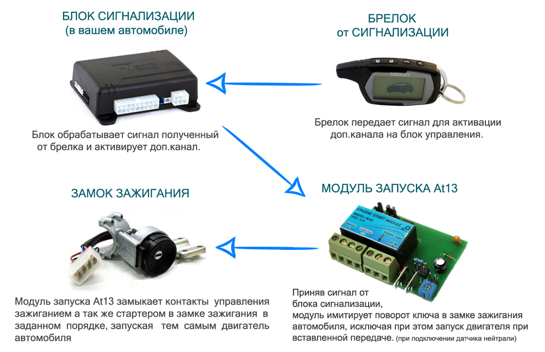 Что нужно для автозапуска автомобиля: Что нужно для автозапуска двигателя - Автоинжиниринг - Сеть установочных центров в Москве