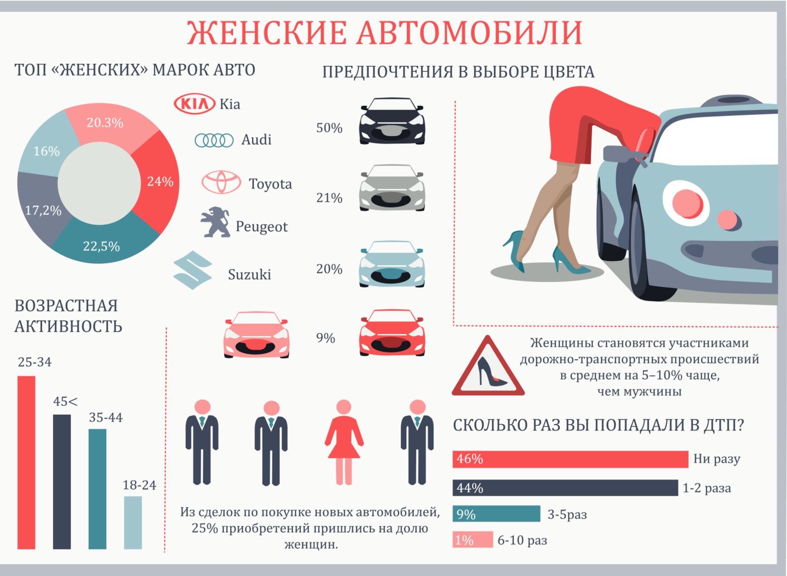 Где используют автомобиль. Инфографика автомобили. Инфографика водитель. Инфографика для автомобилистов. Транспортные средства инфографика.