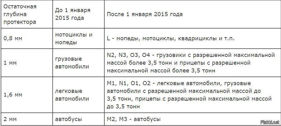 Рисунок протектора шин пдд: Остаточная глубина протектора шин - Статьи