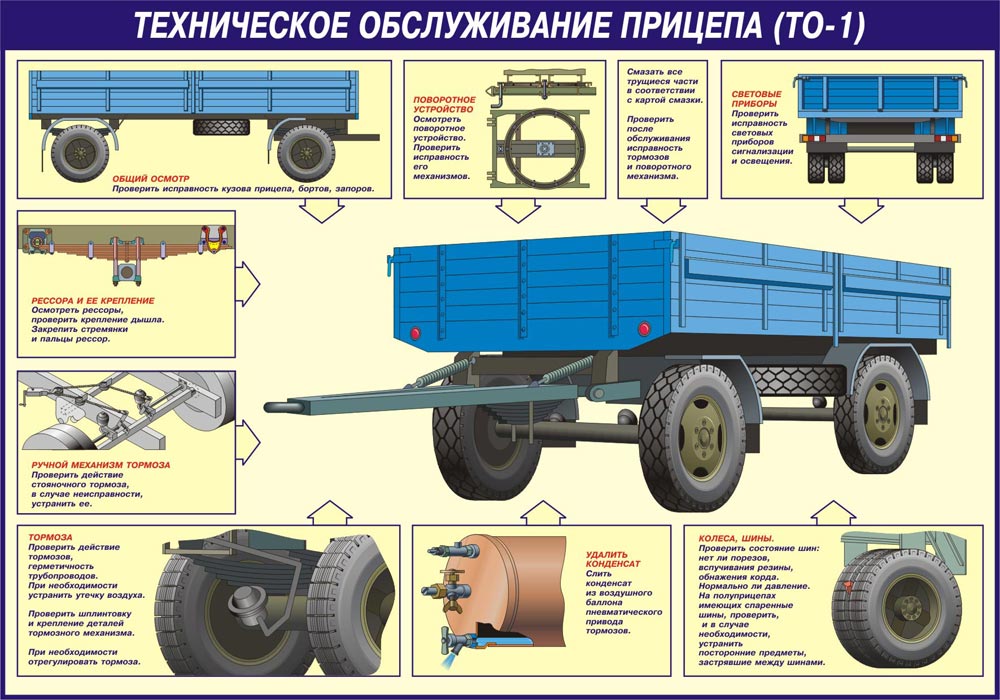 Техническое обслуживание прицепов: Техническое обслуживание прицепов и полуприцепов