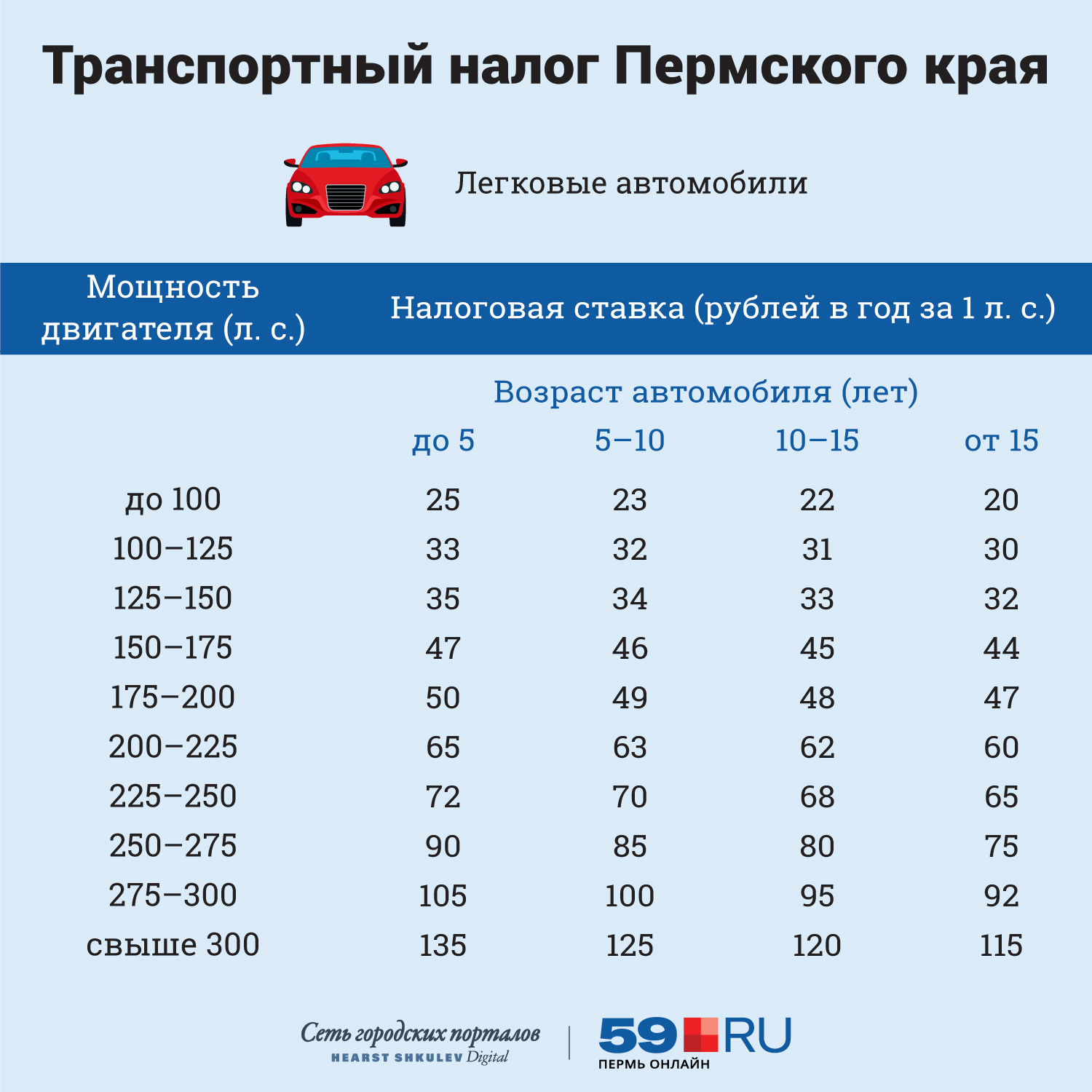 Как избежать налог на автомобиль: Как не платить транспортный налог или снизить его на законных основаниях