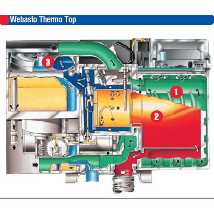 Вебасто как работает принцип действия: Принцип работы Вебасто для бензина и дизеля. Устройство подогревателя двигателя Webasto
