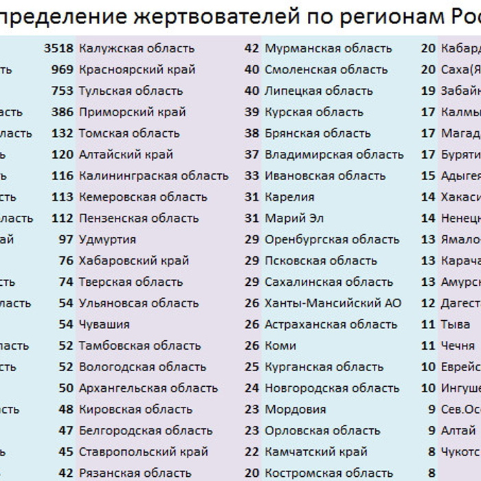 Номер региона рф: Коды регионов на автомобильных номерах России 2023 таблица и обозначения