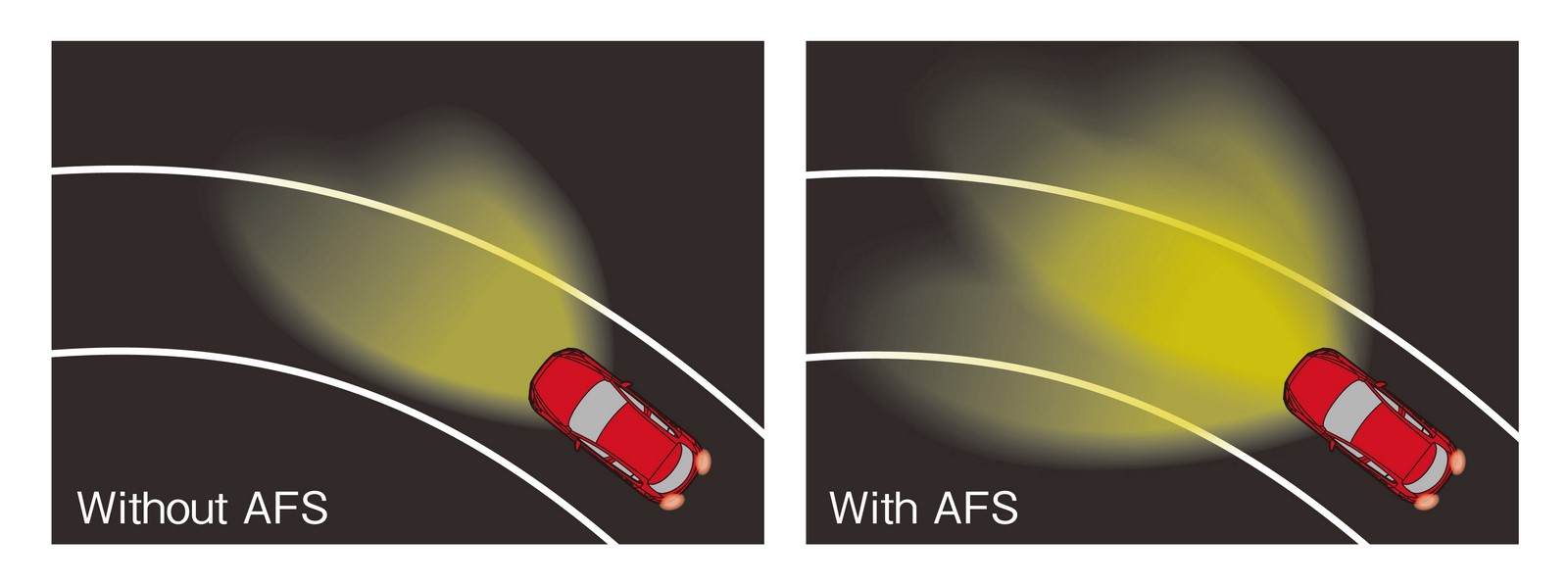 Система afs: Адаптивный свет (AFS): особенности и специфика устройства