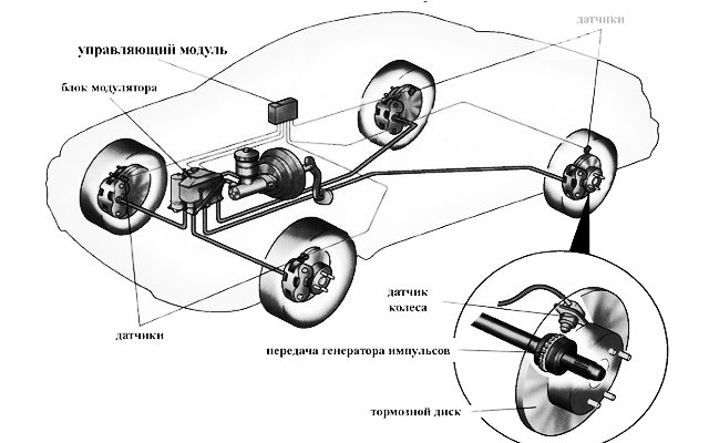 Вспомогательная система торможения bas что это: Усилитель экстренного торможения | Toyota