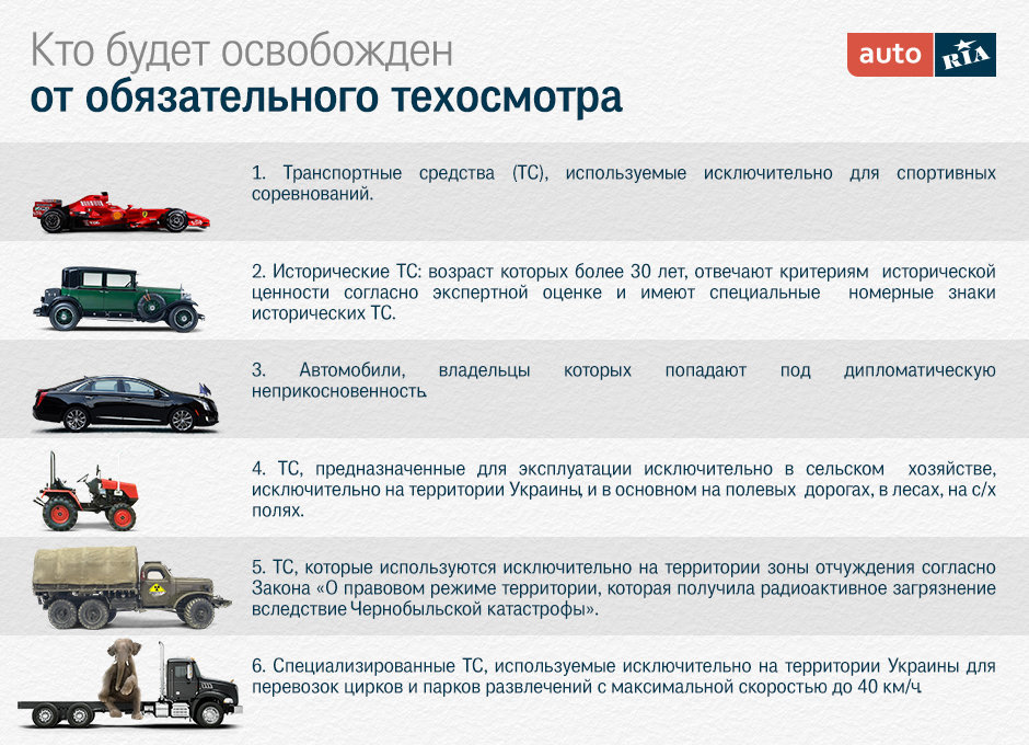 Техосмотр для грузовых автомобилей периодичность: Сроки прохождения техосмотра для легкового транспорта