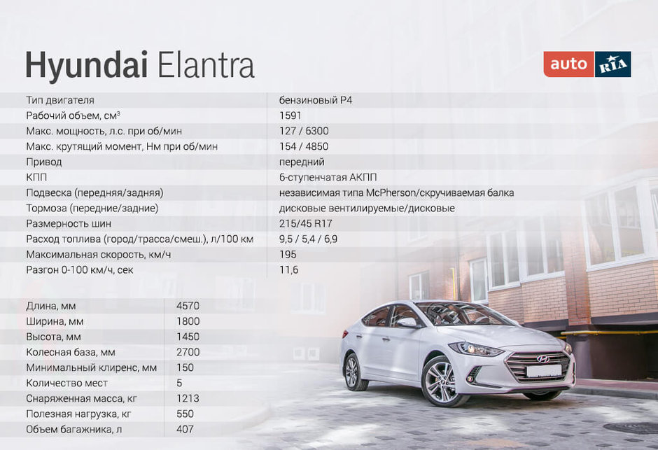 Характеристика автомобилей хендай. Hyundai Elantra 6 клиренс. Хендай Солярис 1.6 вес машины. Hyundai Elantra 2021 клиренс. Габариты Хендай Элантра 2008.