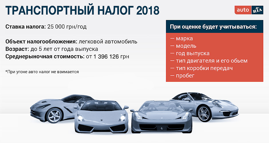 Как избежать уплаты транспортного налога: Россиянам раскрыли способ избежать уплаты налога при продаже авто: Социальная сфера: Экономика: Lenta.ru