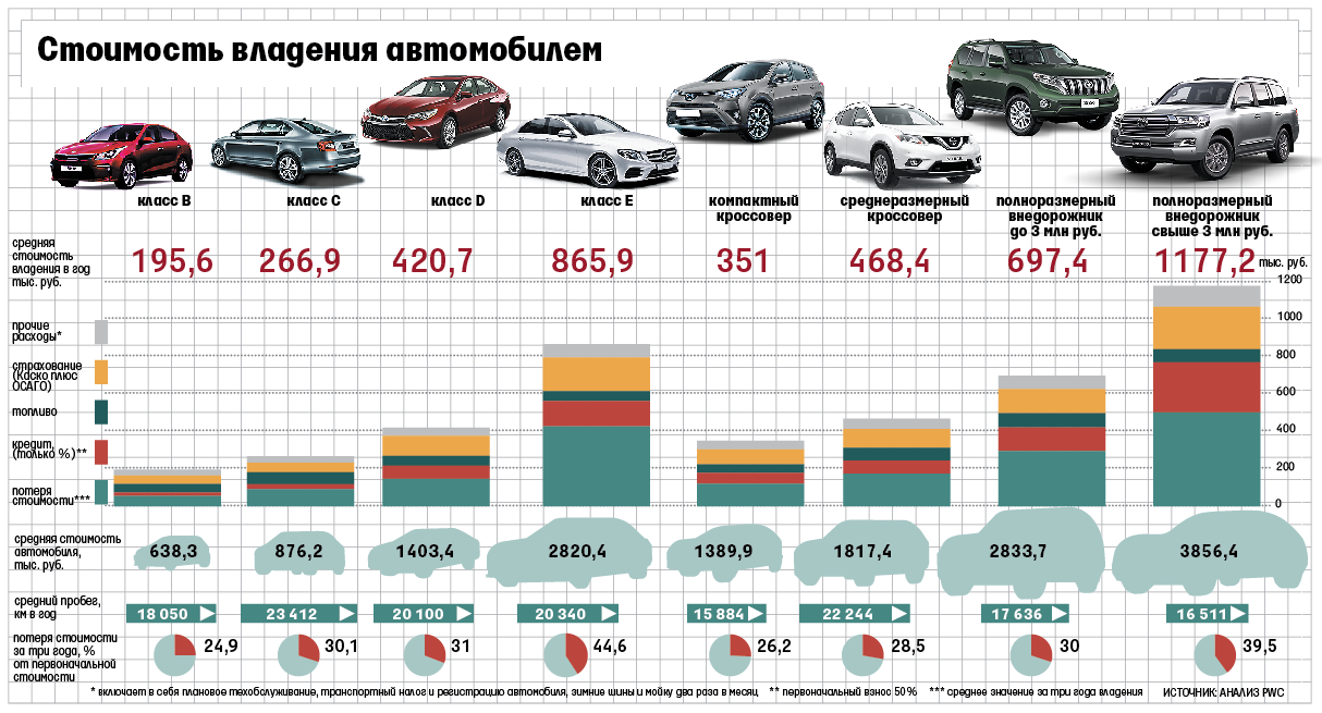 Перекупка авто с чего начать: Как правильно купить автомобиль? — журнал За рулем