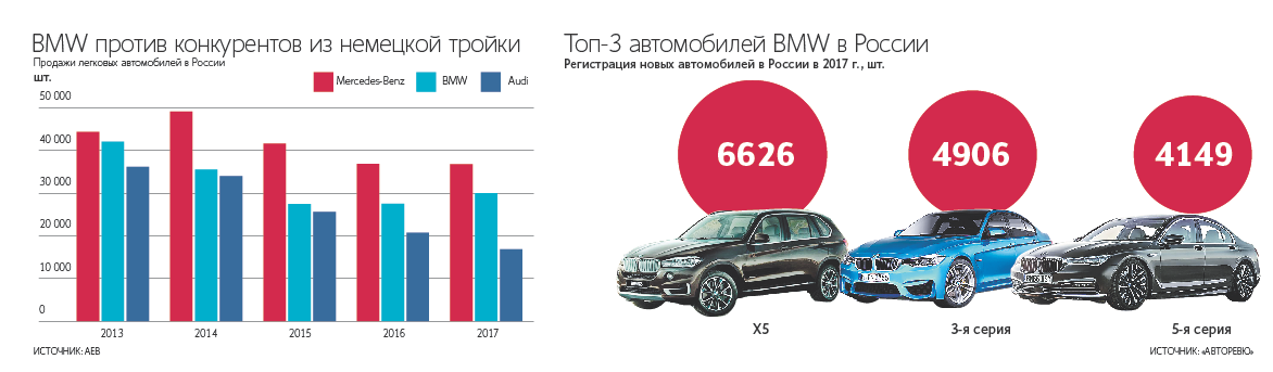 Какая страна производит автомобили марки мерседес: страна производитель, чье производство Mercedes