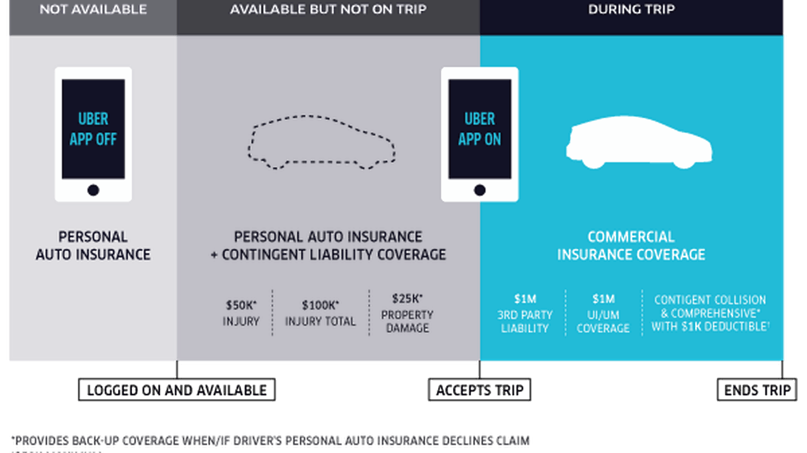 Uberx что это: Чем отличаются Убер X, Select, Black? Таблицы сравнения.