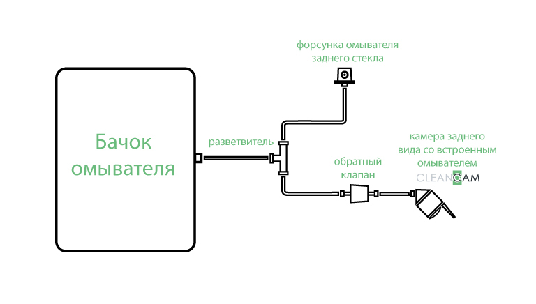 Подключение камеры заднего вида через реле: 7 » 1000 DIY's nd Advice