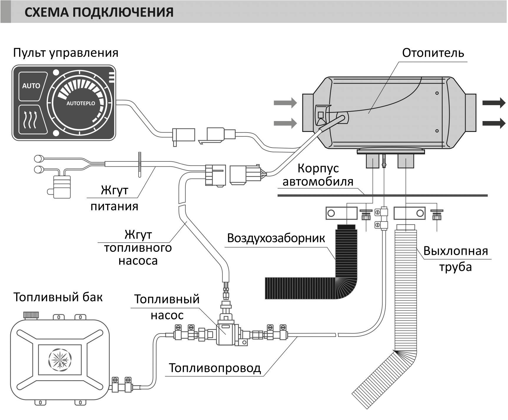 Как работает вебасто на бензине: Принцип работы Вебасто для бензина и дизеля. Устройство подогревателя двигателя Webasto