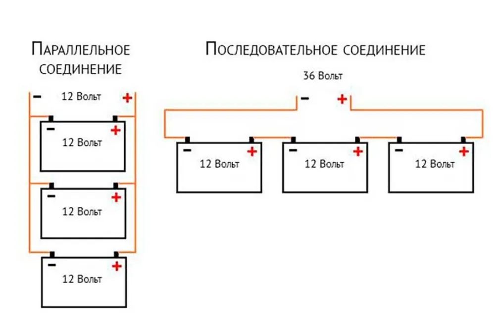 Два аккумулятора: Как зарядить два аккумулятора одновременно