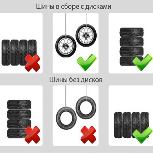 Хранение летней резины без дисков: Как правильно хранить шины без дисков