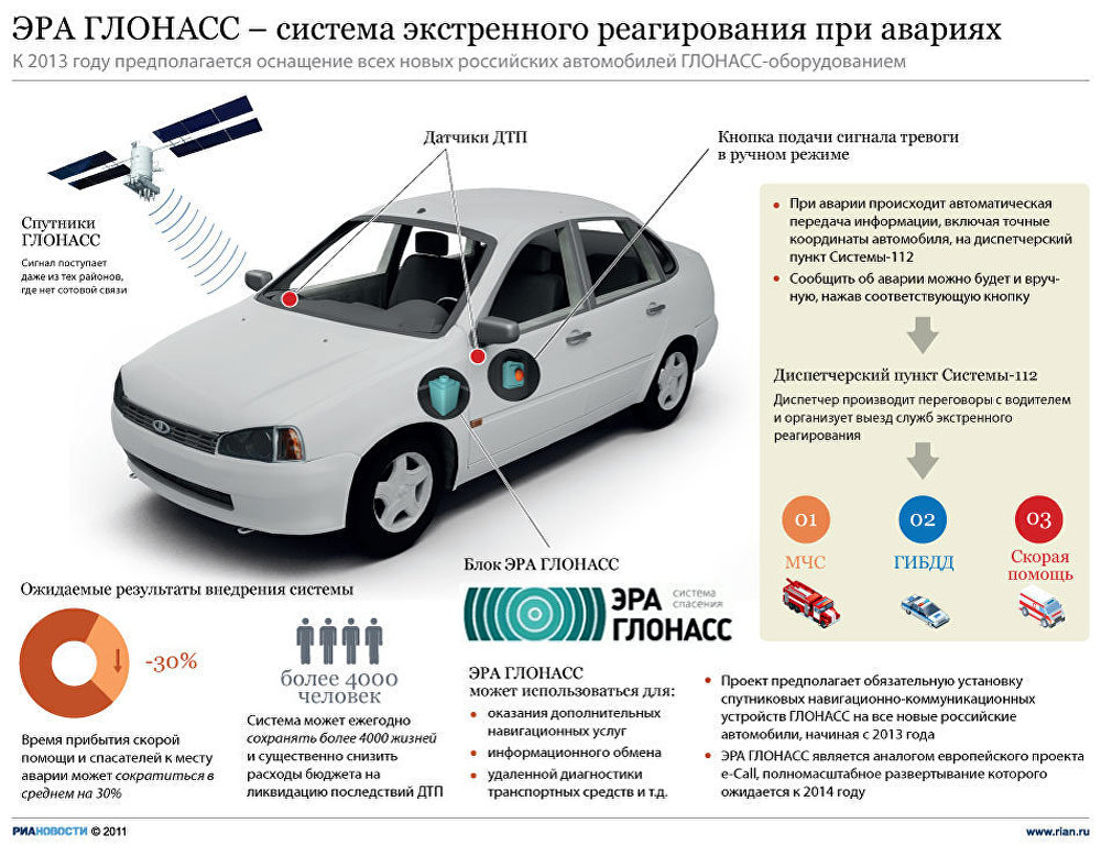 Устройство глонасс для автомобиля: Что такое ГЛОНАСС на авто, как он работает