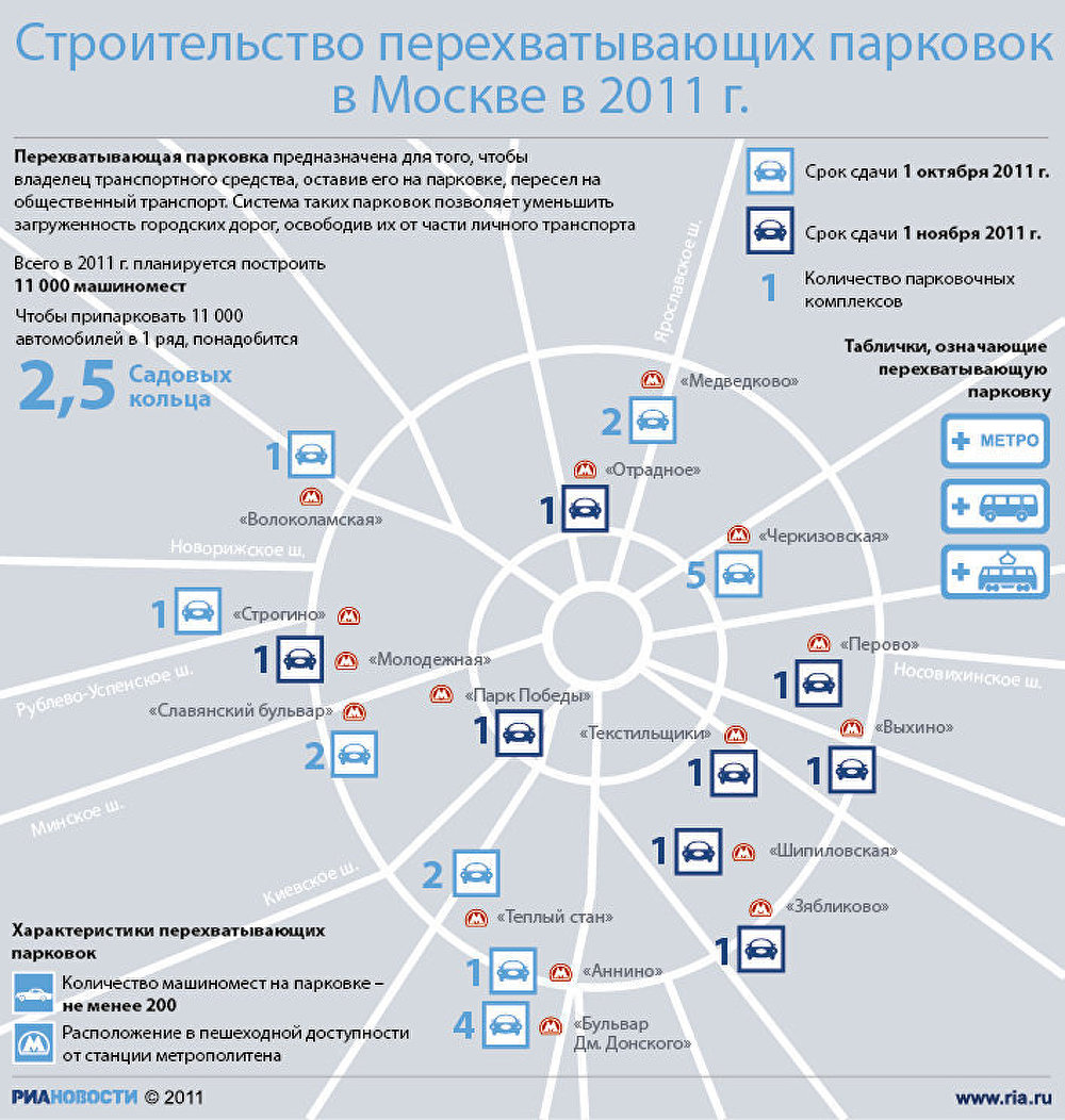 Как работают перехватывающие парковки у метро: Перехватывающие автостоянки - Официальный сайт Администрации Санкт‑Петербурга