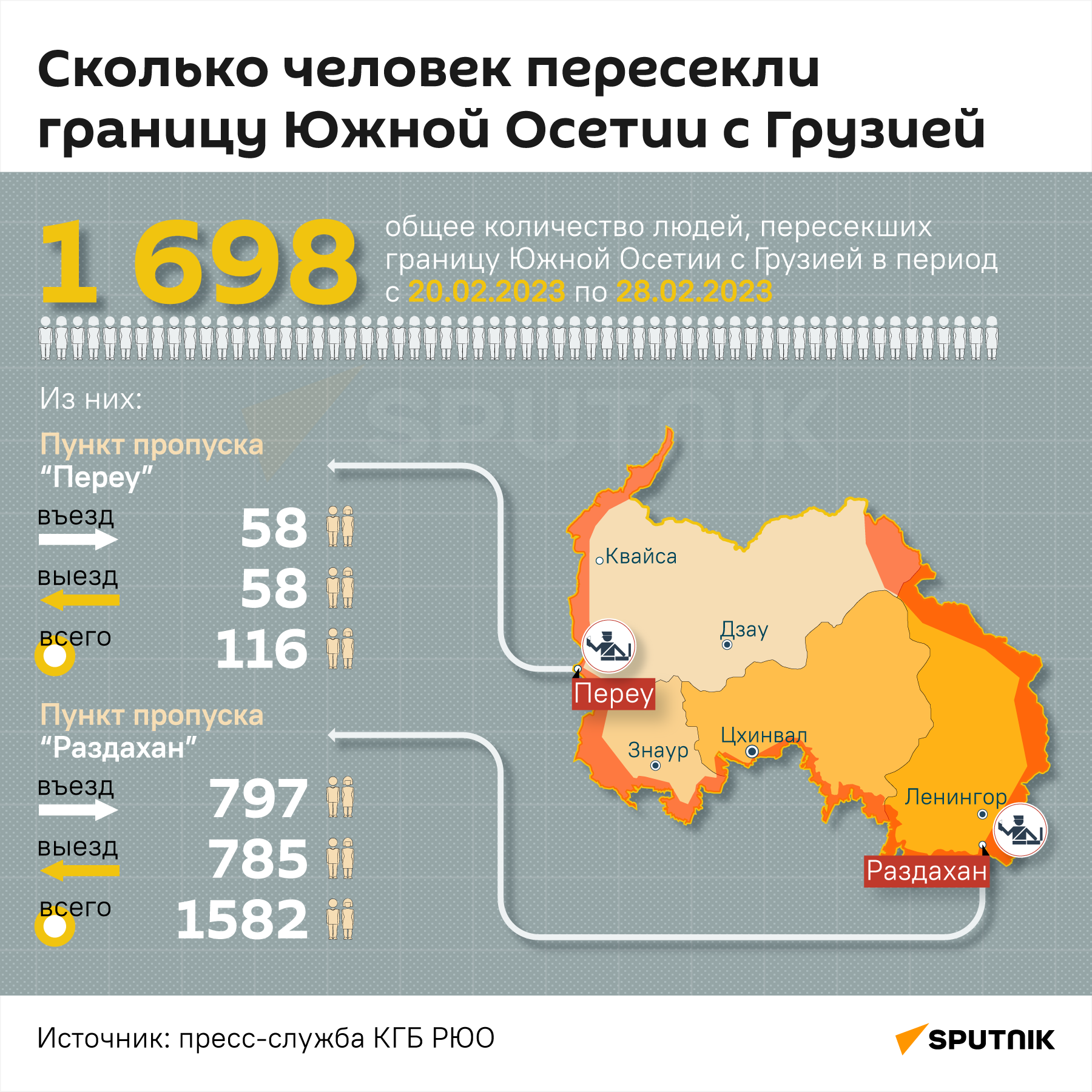 Пересечение границы с грузией на машине: правила въезда, состояние границы. Открыт ли КПП Верхний Ларс / Крестовый перевал?
