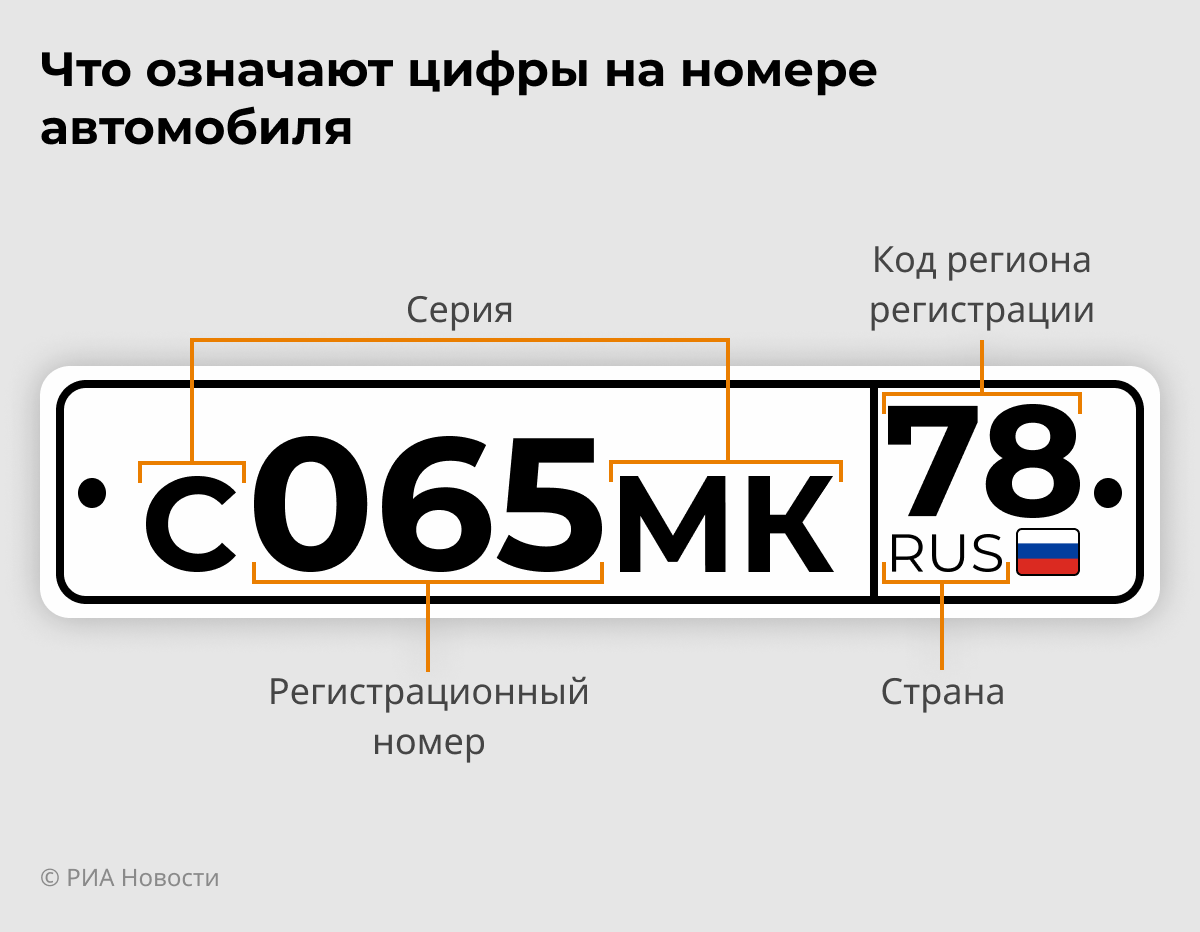 Регион на номерах: Коды регионов на автомобильных номерах России 2023 таблица и обозначения