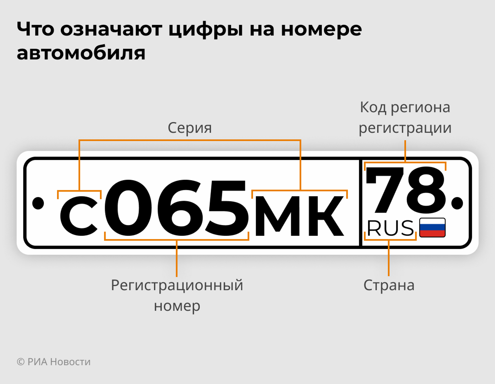 Коды регионов россии на авто: Коды регионов на автомобильных номерах России 2023 таблица и обозначения
