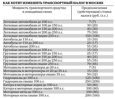 Налог на 249 лошадиных