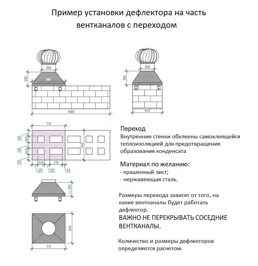 Для чего нужен дефлектор: для чего ветровики на окна, для чего дефлекторы окон