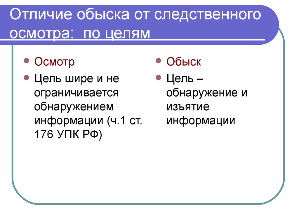 Досмотр и осмотр разница в рб: КоАП РФ Статья 27.7. Личный досмотр, досмотр вещей, находящихся при физическом лице / КонсультантПлюс