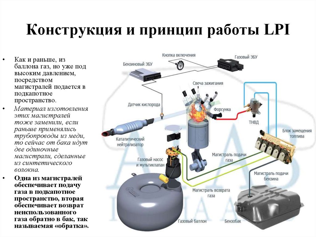 Правила установки газового оборудования на автомобиль: установка, регистрация, штрафы и другое :: Autonews