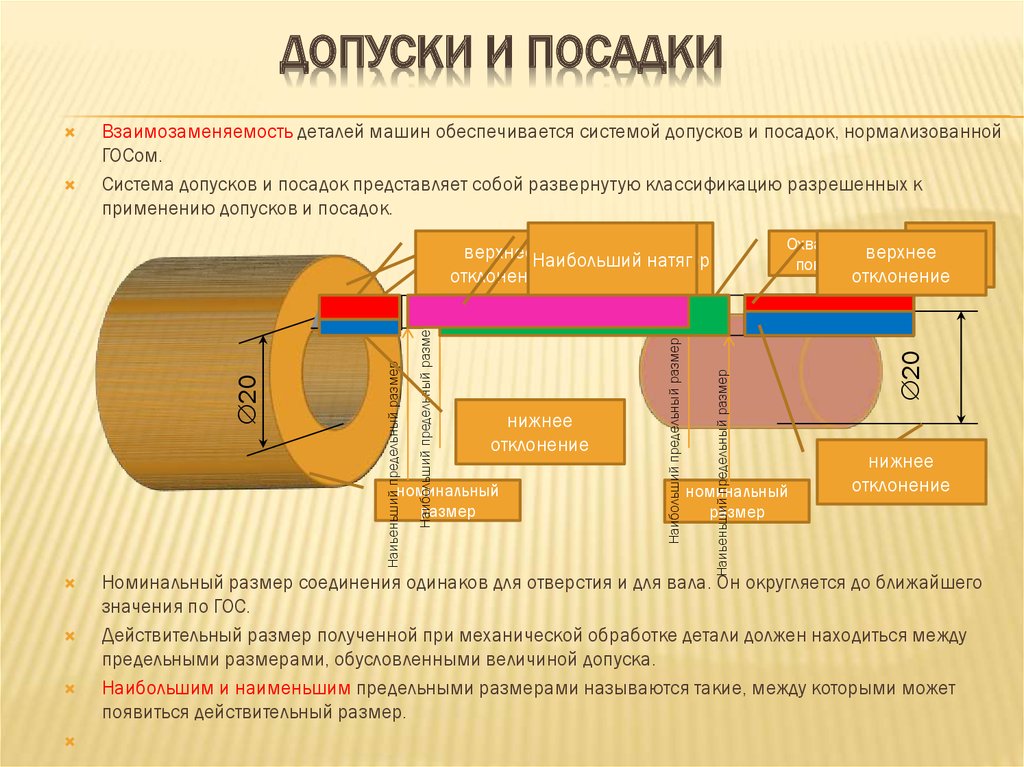 Допуск детали это: Допуски размеров, отклонения, посадки и квалитеты.