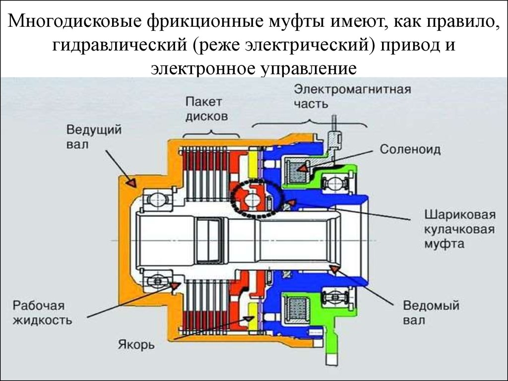 Мокрое сцепление принцип: Двойное сцепление