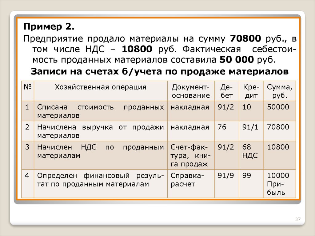 Машиночас из чего складывается: Расчет человеко-часов и машино-часов