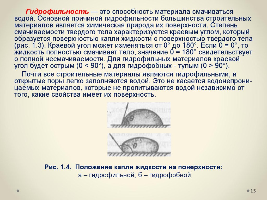 Гидрофобный материал это: Гидрофобность - Что такое Гидрофобность?