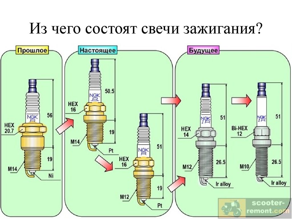 Для чего нужны свечи в машине: Для чего нужны свечи зажигания в автомобиле?