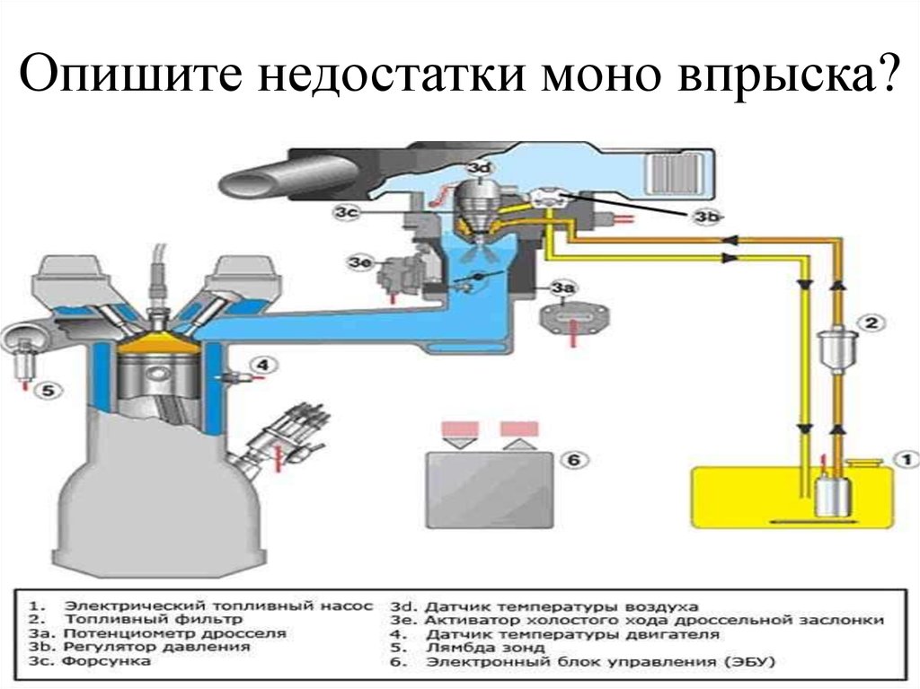 Моновпрыск и инжектор отличия: Чем отличается моновпрыск от инжектора