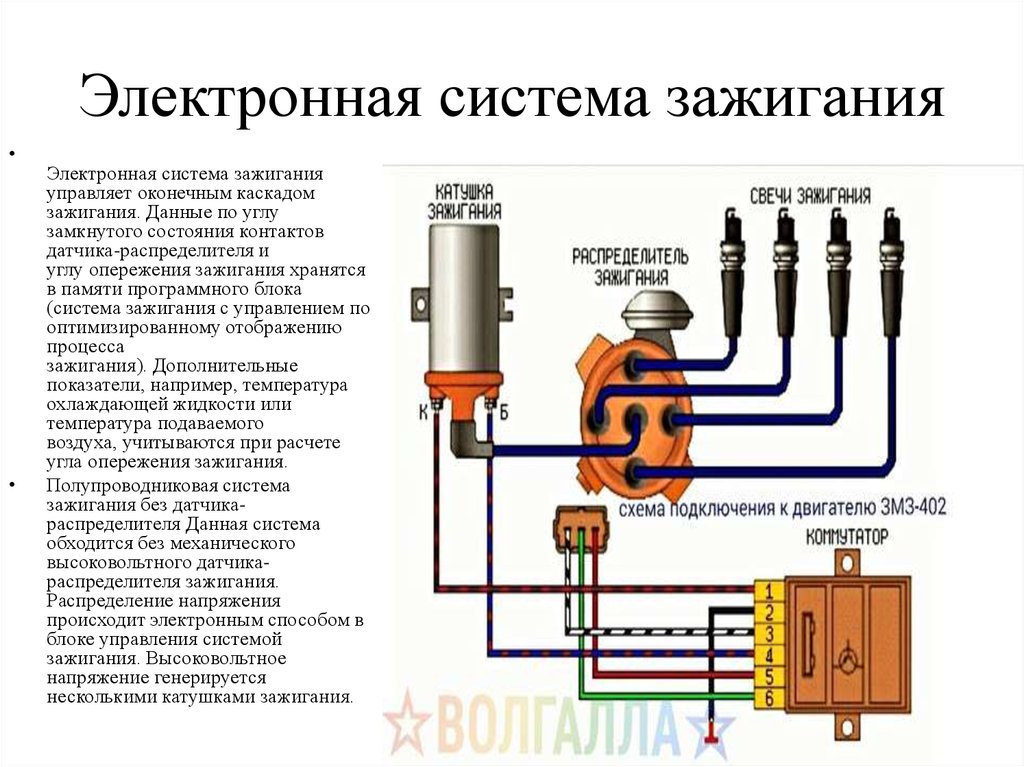 Проверка искры на инжекторе: методы проверки искры на инжекторных двигателях. Как проверить искру на инжекторном двигателе?
