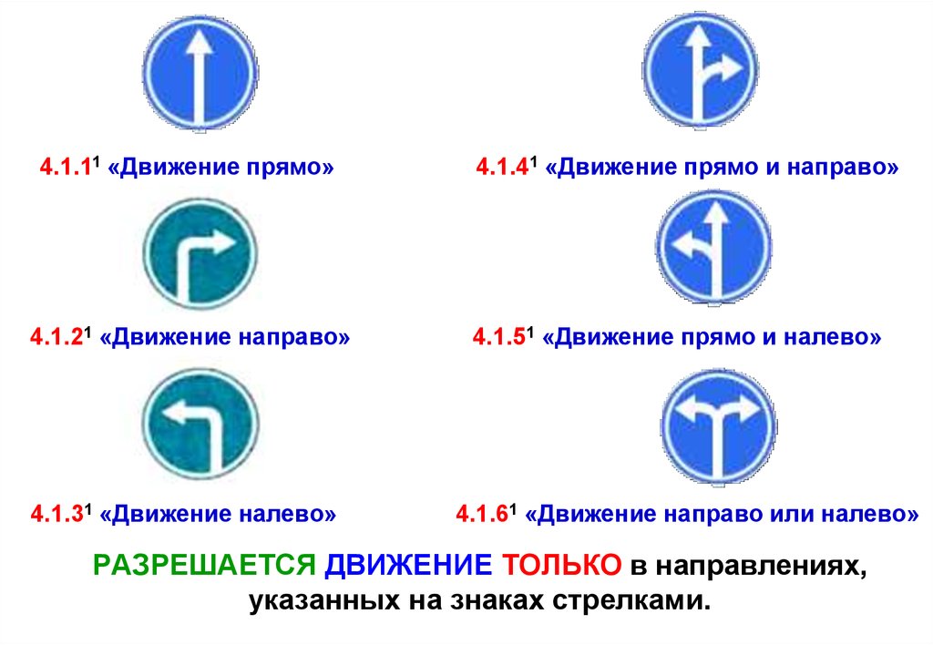 Действие знака движение прямо распространяется: зона действия, что разрешает и запрещает :: Autonews