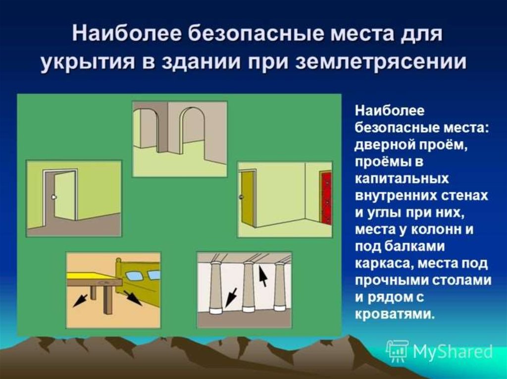 Безопасное место: Техника "Безопасное место"