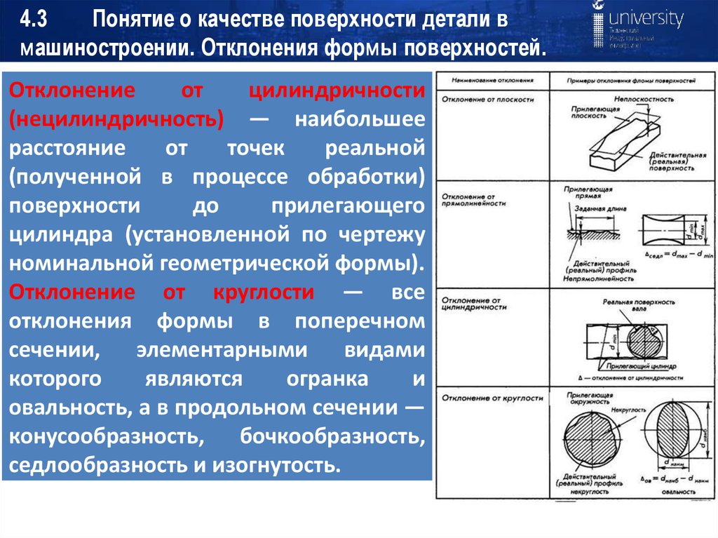 Допуск детали это: Допуски размеров, отклонения, посадки и квалитеты.