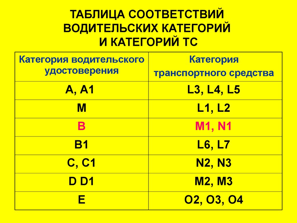Категория ве: Категория "ВЕ"