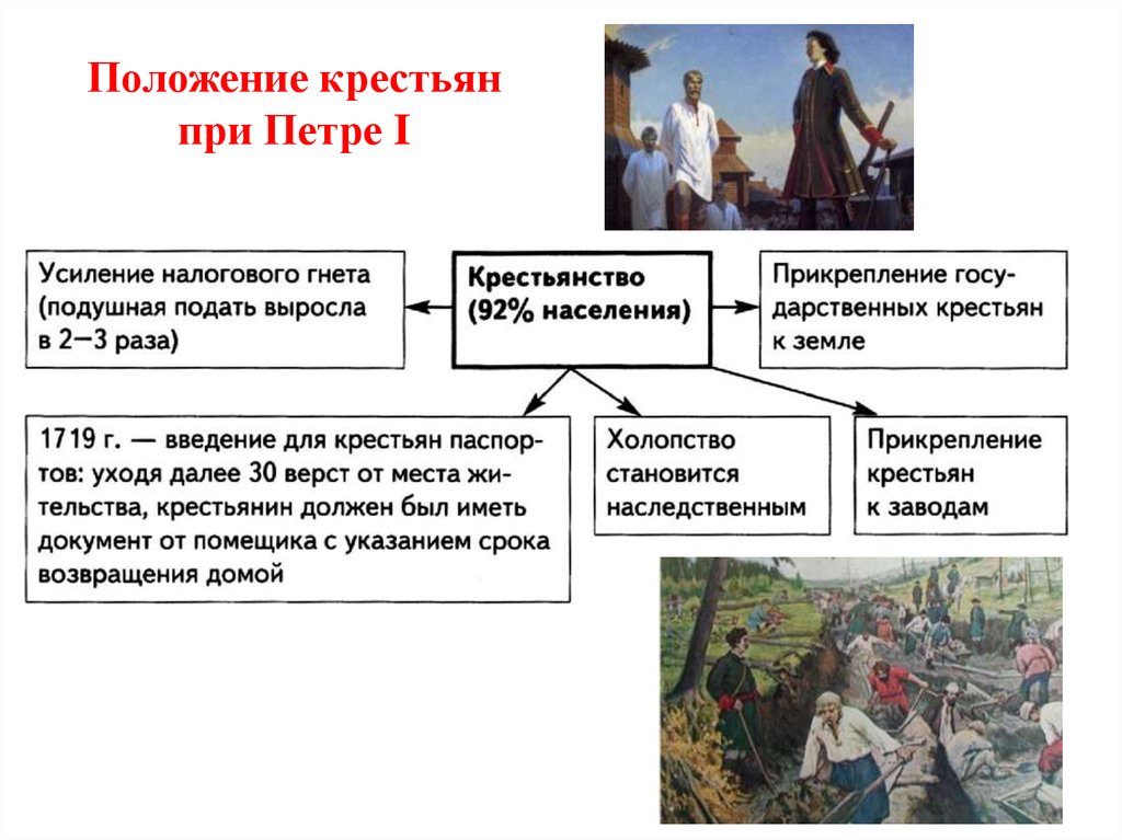 Усиление налогового гнета: Г. Повод к освободительной войне казахского народа 1916 года: а) усиление налогового гнета в связи...