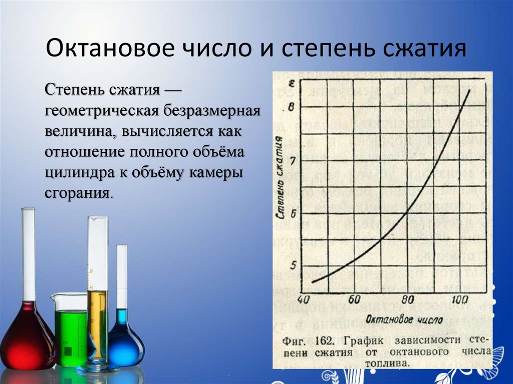 Высокооктановый бензин: Октановое число: что это | Топливо