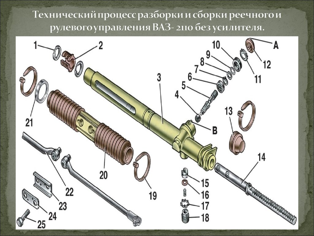 Признаки неисправности рулевой рейки ваз 2110: Перевірка браузера, будь ласка, зачекайте...