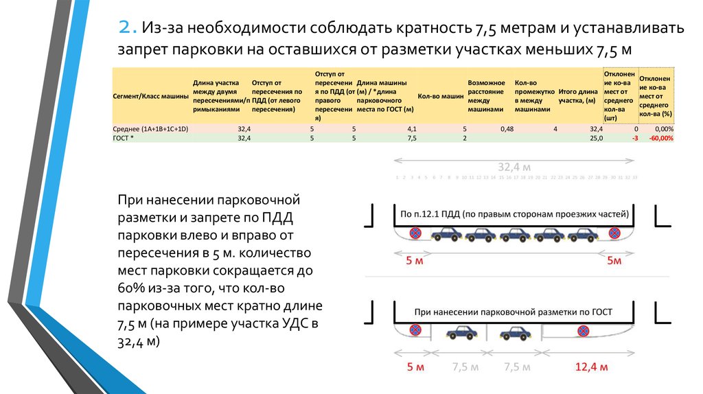 Разметка парковки размеры гост: Расчет ширины парковочного места по нормам ГОСТ и СНиП - Разметка дорог, установка дорожных знаков в Новосибирске