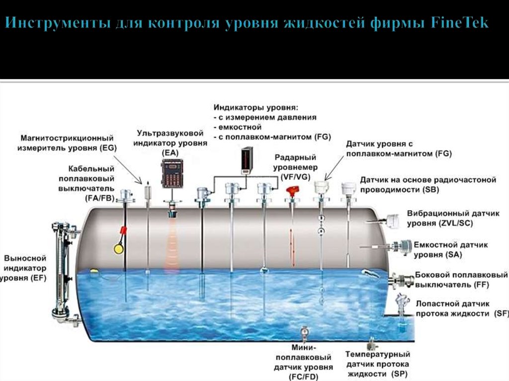 Как удалить воду из бака дизельного автомобиля: Убираем воду из топлива – откуда она взялась в баке?