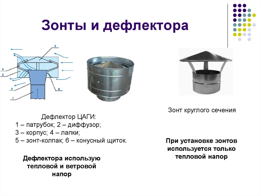 Для чего нужен дефлектор: для чего ветровики на окна, для чего дефлекторы окон